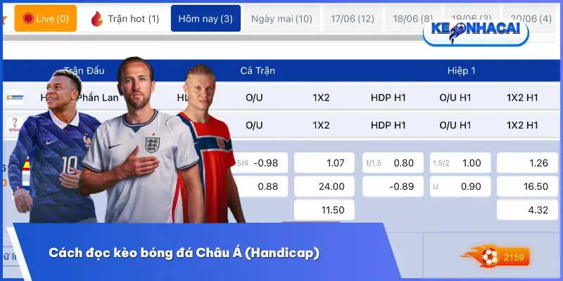 Cách đọc kèo bóng đá châu Á dựa trên các mức chấp phản ánh sự chênh lệch giữa hai đội
