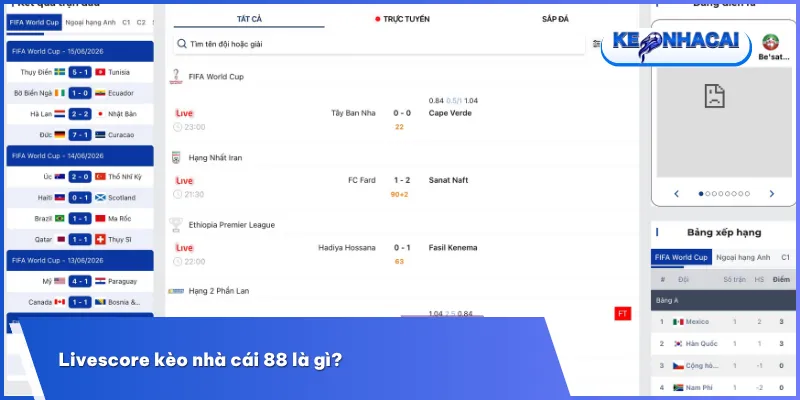Livescore 1 Livescore kèo nhà cái 88 cập nhật tỷ số và diễn biến trận đấu theo thời gian thực, liên kết trực tiếp với bảng kèo từ các giải đấu lớn nhỏ.