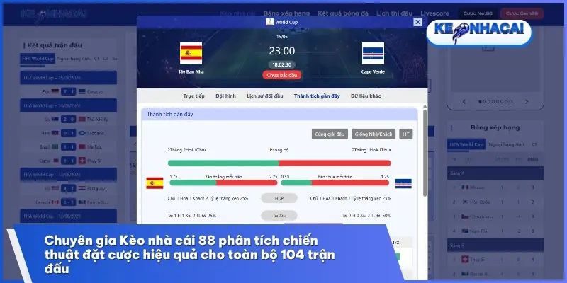 Cập nhật tỷ lệ kèo nhà cái và bí kíp nhận định bóng đá chính xác cho người chơi