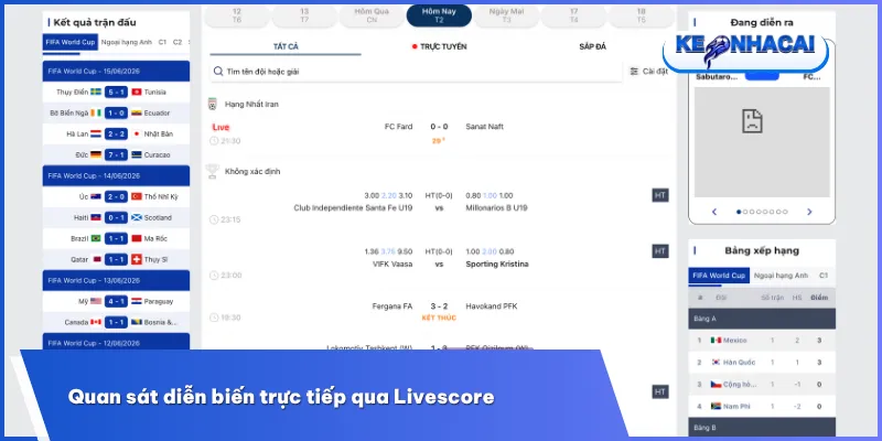 Theo dõi Livescore trực tiếp giúp người chơi nắm bắt nhịp độ tấn công và nhận diện thời điểm kèo biến động mạnh nhất