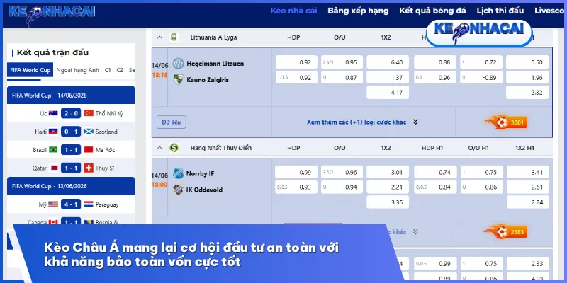 Kèo Handicap Là Gì? Bí Thuật Chinh Phục Kèo Châu Á Tại Kèo Nhà Cái 88 2 Kèo Handicap mang lại cơ hội đầu tư an toàn với cơ chế bảo hiểm vốn thông minh