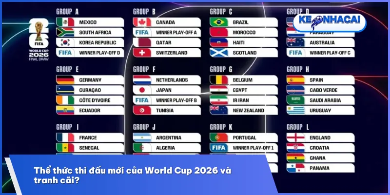Tổng Quan World Cup 2026 - Kỳ World Cup Lớn Nhất Lịch Sử Bóng Đá 2 World Cup 2026 áp dụng thể thức mới với 48 đội tuyển, mở rộng cơ hội cạnh tranh và tăng sức hấp dẫn cho giải đấu